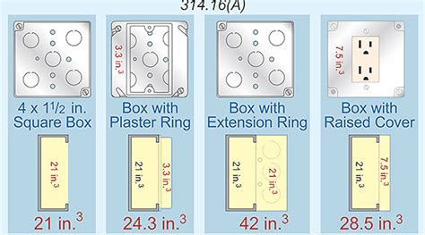 square box electrical sizes